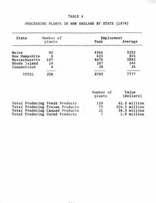 TABLE 4 PROCESSING PLANTS IN NEW ENGLAND BY' STATE (1974) 