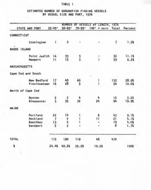 TABLE I ESTIMATED BY NUMBER VESSEL OF FISH SIZE GROUNDFISH IN' VESSELS AND PORT, 1976 