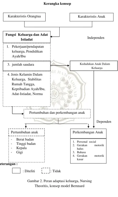 Gambar 2. Peran adaptasi keluarga, Nursing 