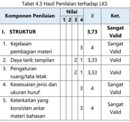 Tabel 4.3 Hasil Penilaian terhadap LKS  Komponen Penilaian  Nilai 