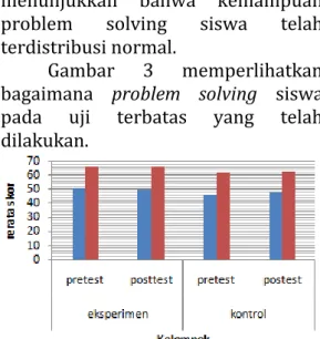 Gambar 3. Rasch Model