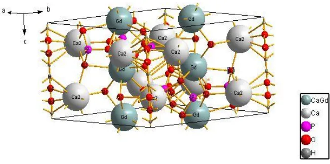 Gambar 2. Struktur Kristal Partikel nano Ca9,9825Gd0,0175(PO4)6(OH)2