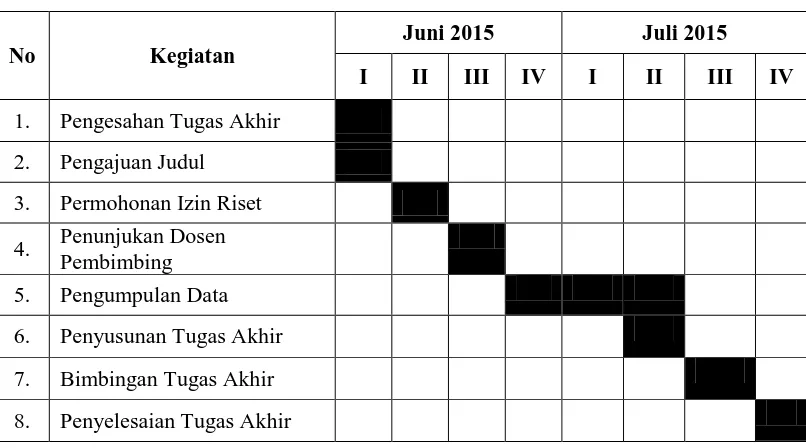 Tabel 1.1 