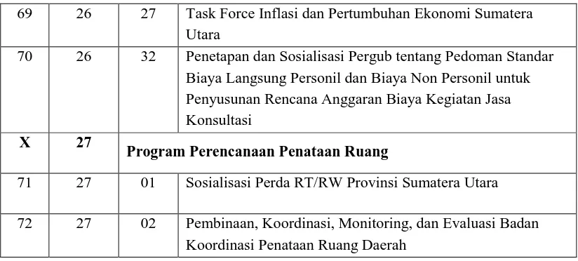Tabel 2.4 Urusan/Bidang Urusan Pemerintah Daerah dan Program/Kegiatan 