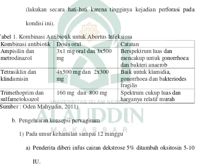 Tabel 1. Kombinasi Antibiotik untuk Abortus Infeksiosa