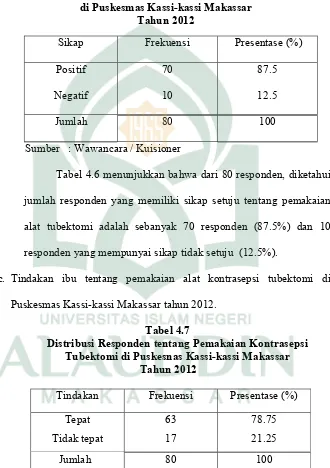 Tabel 4.6     Distribusi Sikap Responden Tentang Kontrasepsi Tubektomi 