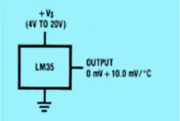 Gambar 2.5 LM 35 Basic Temperature Sensor 