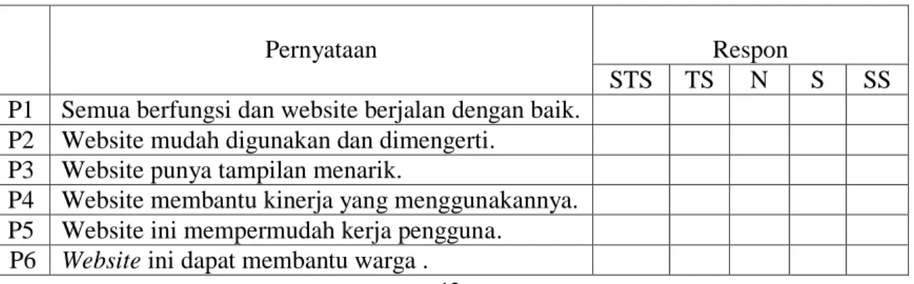 Tabel 4. Uraian Pernyataan 