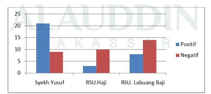 Grafik 4.2 Grafik Gambaran Sikap Ibu Mengenai Pemberian Rehidrasi Oral pada Bayi 