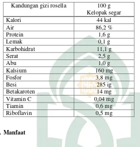 Tabel 1. Kandungan gizi kelopak rosella (Mardiah, 2009). 