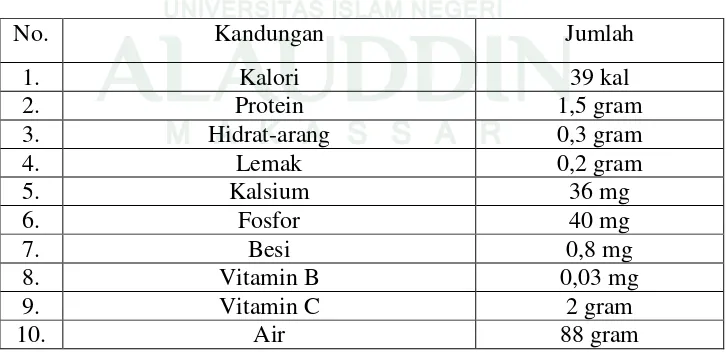 Tabel 1. Kandungan gizi dalam 100 gram umbi bawang merah (Santoso  Hieronymus Budi, 2008) 