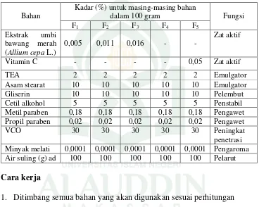 Tabel 2. Formulasi krim antioksidan umbi bawang merah (Allium cepa L.) 