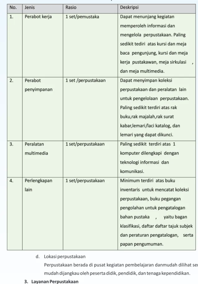 Tabel 2.  Sarana Perpustakaan