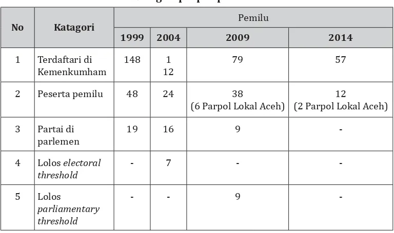 Tabel 1