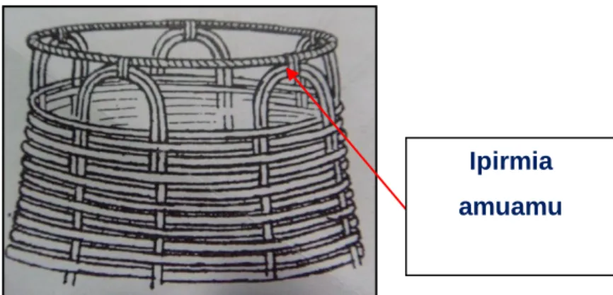 Fig. 40. Kankum jeamu sukuna 