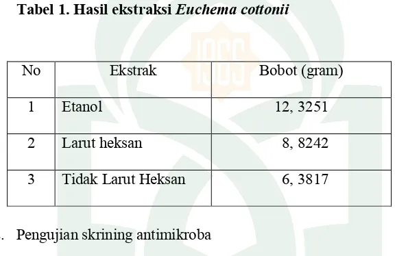 Tabel 1. Hasil ekstraksi Euchema cottonii 
