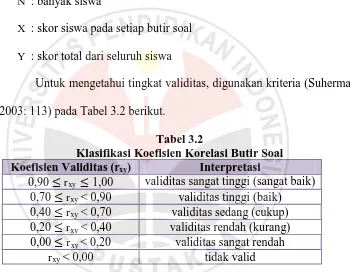 Tabel 3.3 Hasil Analisis Validitas Butir Soal Instrumen Tes 