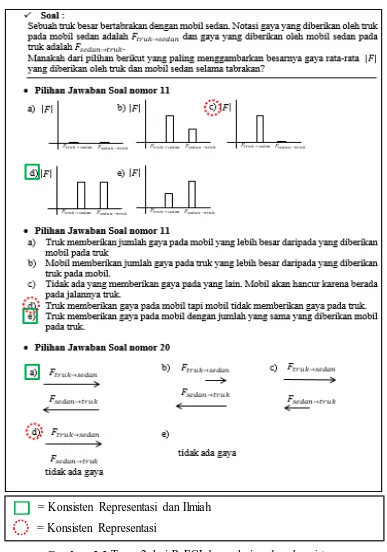Gambar 3.3 Tema 2 dari R-FCI dan pola jawaban konsisten secara representasi dan ilmiah  