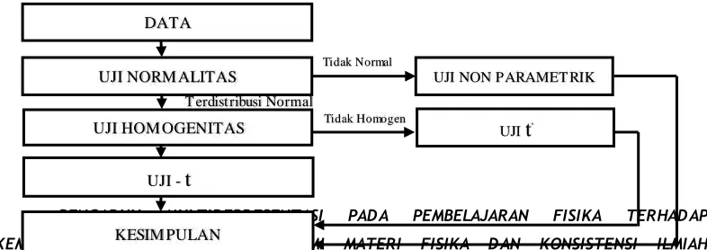 Tabel 3.10 (Ahmad, 2014). 