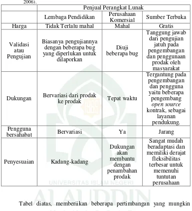 Tabel 1.  Ringkasan pertimbangan ketika memilih In silico  dalam desain obat (Geldenhuys, 2006)