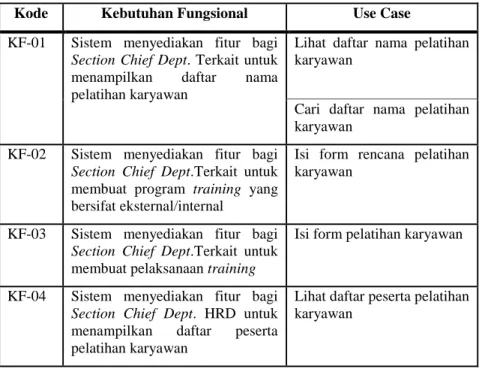 Tabel 16 Pemetaan Use case 
