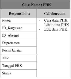 Tabel 35 CRC Card - PHK 