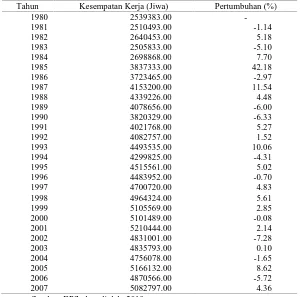 Tabel 4.1. Kesempatan Kerja Sumatera Utara Tahun 1980 – 2007 