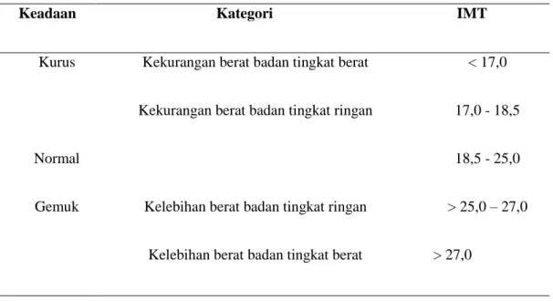 Tabel 2. Klasifikasi IMT menurut WHO 2005 11 