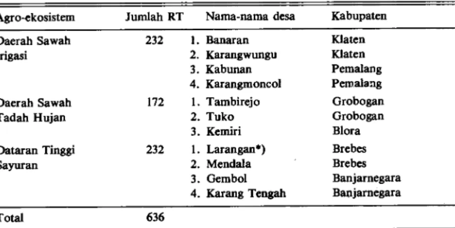 Tabel 1. Sebaran jumlah rumah tangga contoh dan nama-nama desa berdasarkan agro- agro-ekosistem, Jawa Tengah 1989