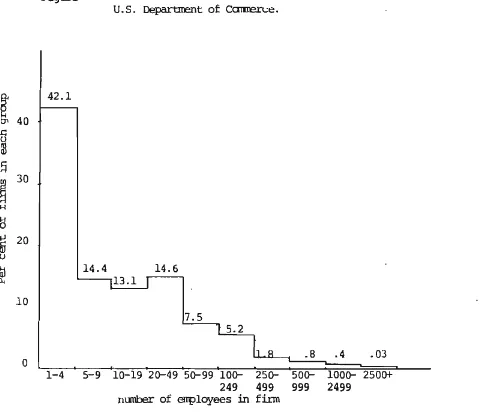 Figure 4 Percentage of Rhcrle Island Finns U.S. Departnent of CCl'!mm;e. 