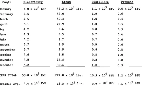 TABLE 6 1979 ELECTRIC BOAT-QUONSET ENERGY CONSUHPTION 