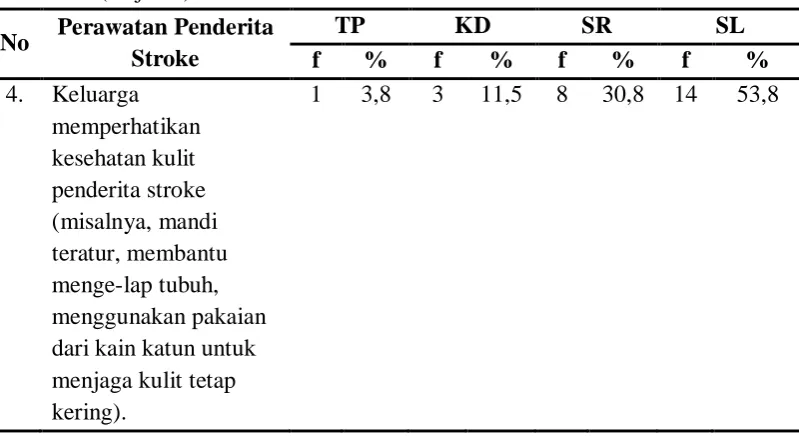 Tabel 5.4 (lanjutan) 
