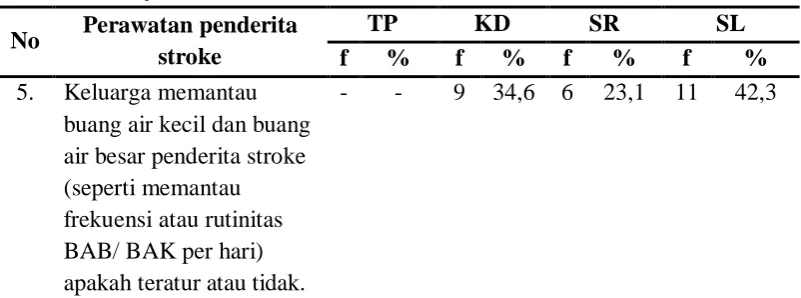 Tabel 5.6 (lanjutan) 