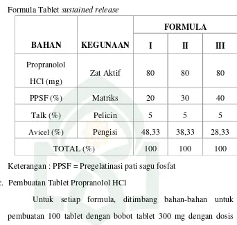  Tabel 1.  Formula Tablet 