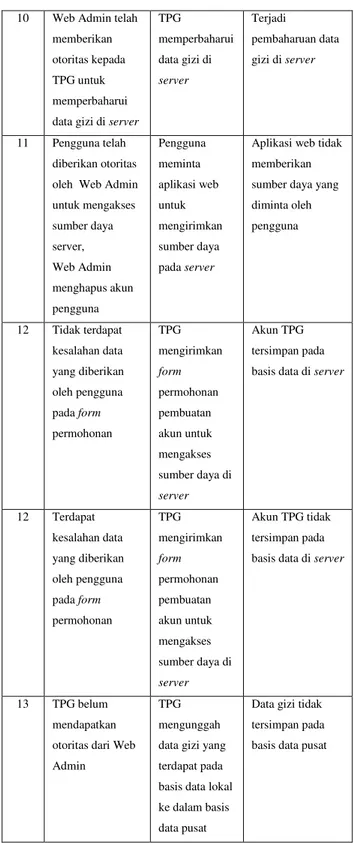 Gambar 21. Antarmuka daftar pengguna pada aplikasi web  Gambar  dibawah  ini  menunjukkan  antarmuka  yang  digunakan  untuk  menampilkan  dokumen  yang  terkait  dengan  rekam  akun  TPG  yang  diseleksi  pada  antarmuka  sebelumnya