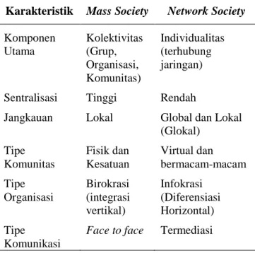 Tabel 1. Karakteristik Masyarakat Massa dan Masyarakat  Jaringan (Jan Van Dijk, 2006:33) 