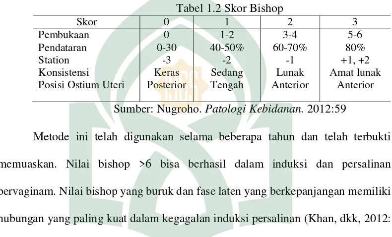 Tabel 1.2 Skor Bishop 