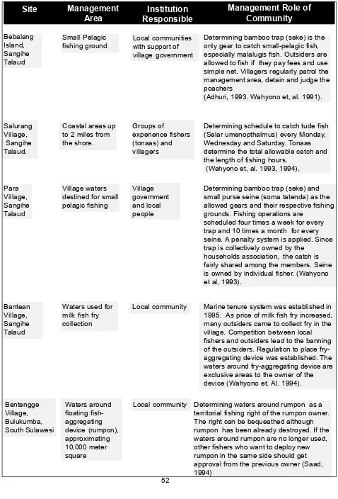 Table 1.  Selected ICFM  Systems in North and South Sulawesi