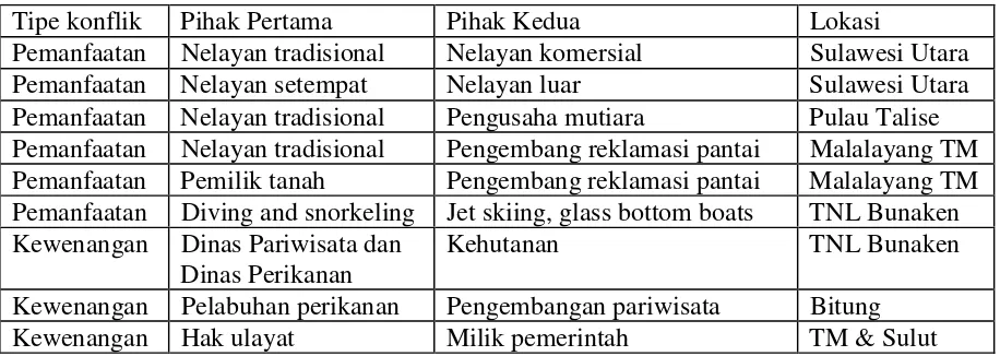 Tabel. 1. Daftar Konflik Pemanfaatan dan Konflik Kewenangan di Sulawesi Utara