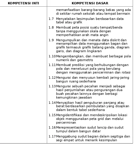 grafik termasuk grafik batang ganda, diagram garis, dan diagram lingkaran