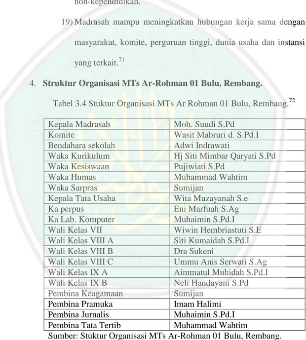 Tabel 3.4 Stuktur Organisasi MTs Ar Rohman 01 Bulu, Rembang. 72
