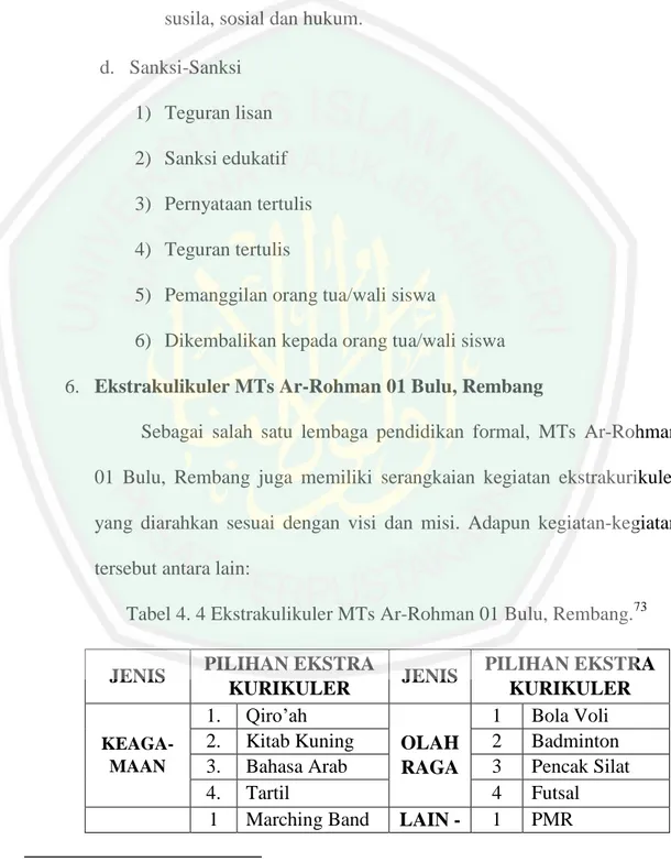 Tabel 4. 4 Ekstrakulikuler MTs Ar-Rohman 01 Bulu, Rembang. 73