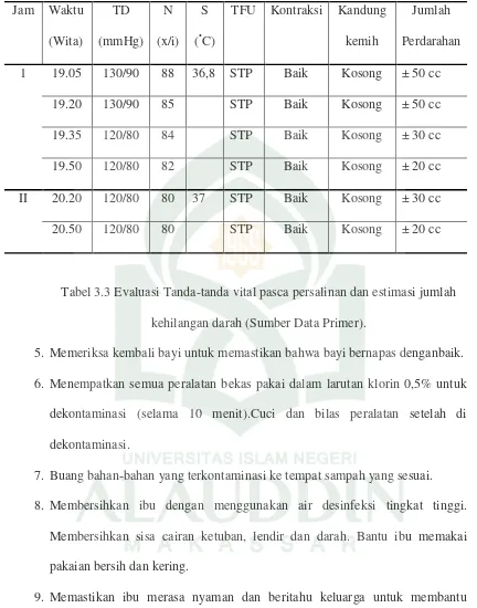 Tabel 3.3 Evaluasi Tanda-tanda vital pasca persalinan dan estimasi jumlah 