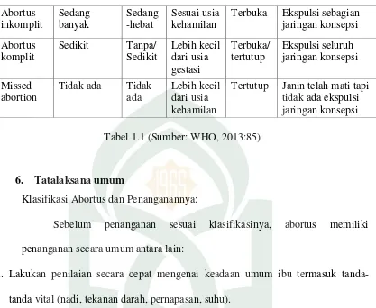 Tabel 1.1 (Sumber: WHO, 2013:85) 