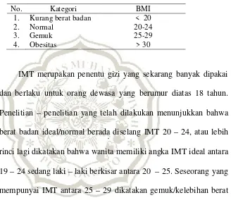 Tabel 2.2. Kategori BMI (Body Mass Index)