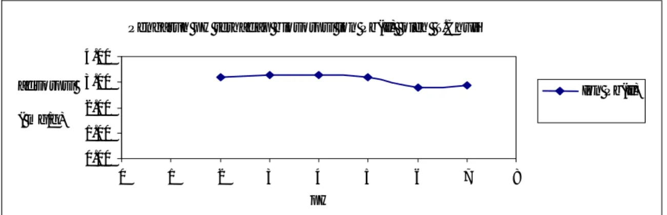 Gambar 4 menunjukkan bahwa jumlah ion yang diadsorpsi meningkat dengan meningkatnya konsentrasi sampai tercapai kejenuhan biosorben.