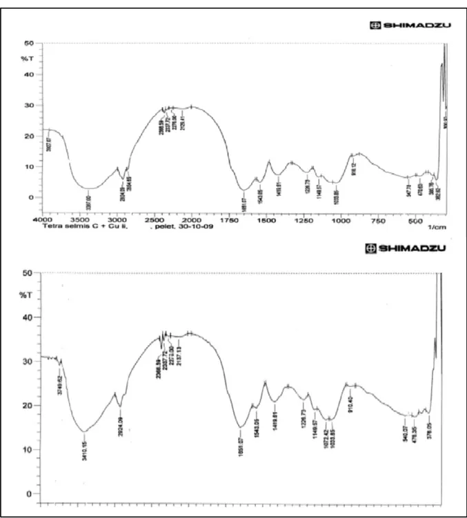 Gambar 6. Hasil analisis spektra Infra merah biomassa T.chuii dengan penyerapan Ion Pb 2+
