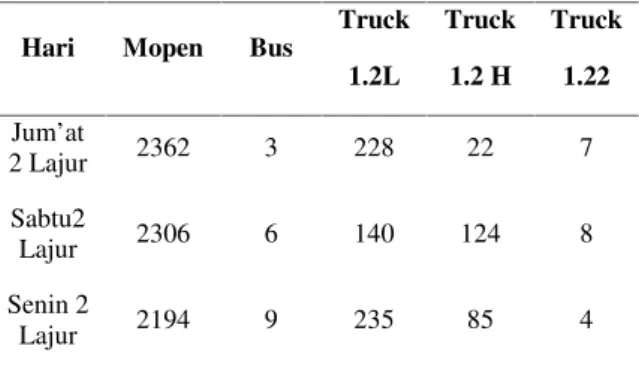 Tabel 4. Data Lalu lintas Rata – rata KendaraanTidak Bermuatan