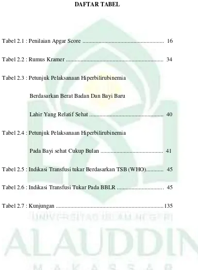 Tabel 2.1 : Penilaian Apgar Score .......................................................