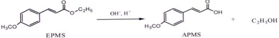 Gambar 1. Reaksi hidrolisis etil para-metoksi sinamat (EPMS) membentuk asam para-metoksi    sinamat (APMS) dengan katalis basa 